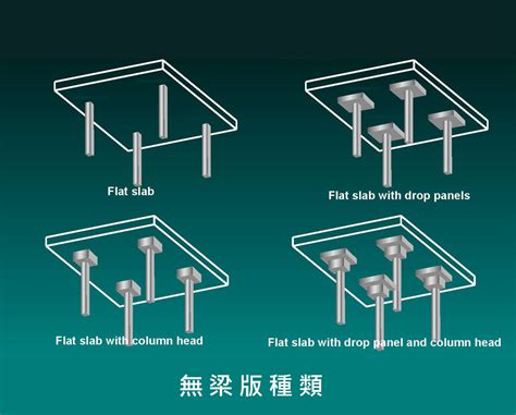 反樑結構|陳啟中建築師：無梁版的結構行為 